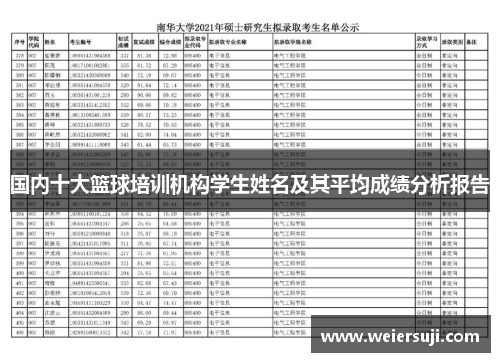 国内十大篮球培训机构学生姓名及其平均成绩分析报告