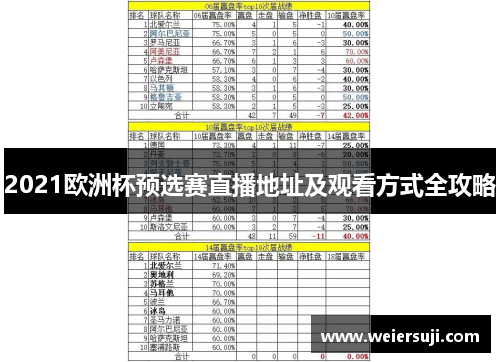 2021欧洲杯预选赛直播地址及观看方式全攻略