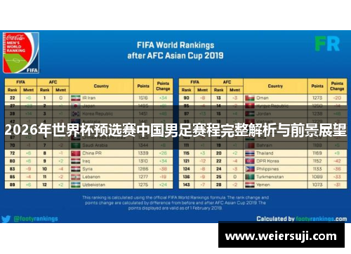 2026年世界杯预选赛中国男足赛程完整解析与前景展望