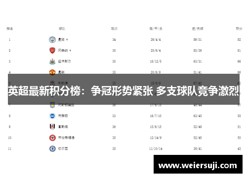 英超最新积分榜：争冠形势紧张 多支球队竞争激烈